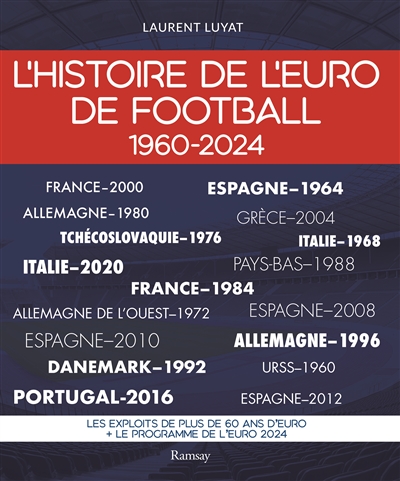 HISTOIRE DE EURO DE FOOTBALL 1960-2024
