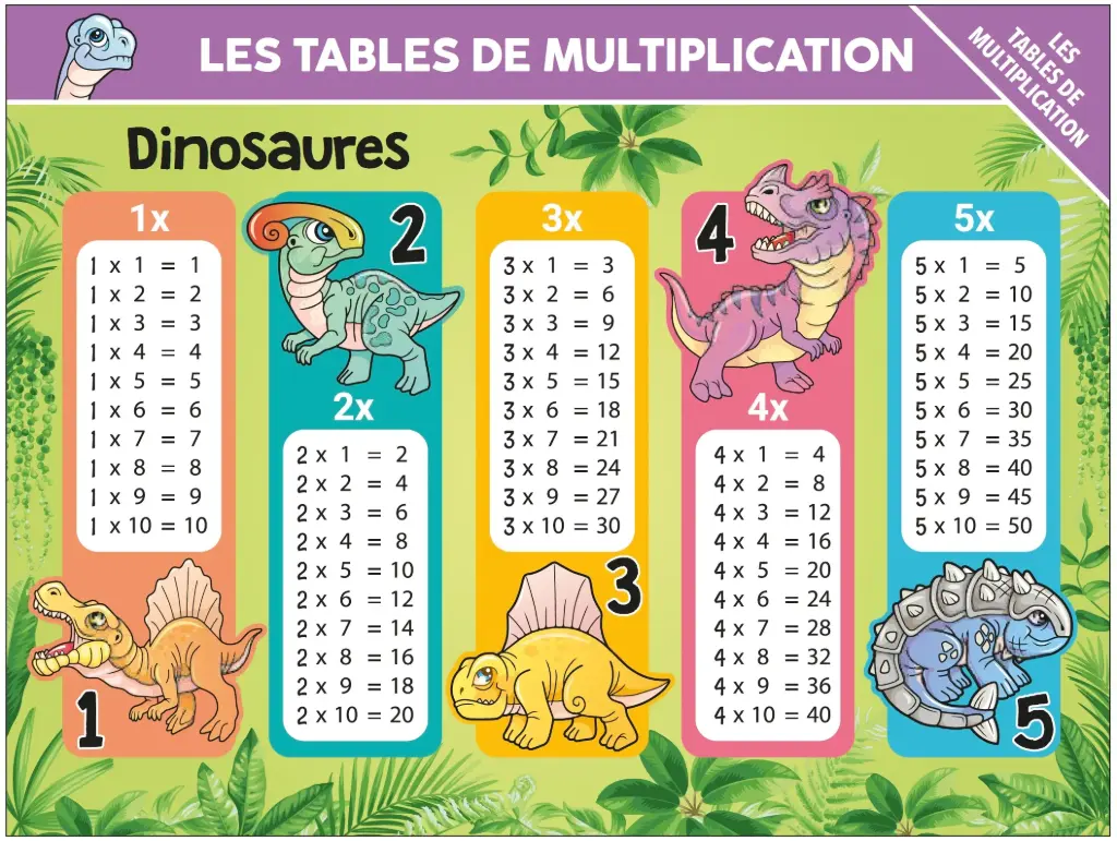 Sous-main : Multiplication