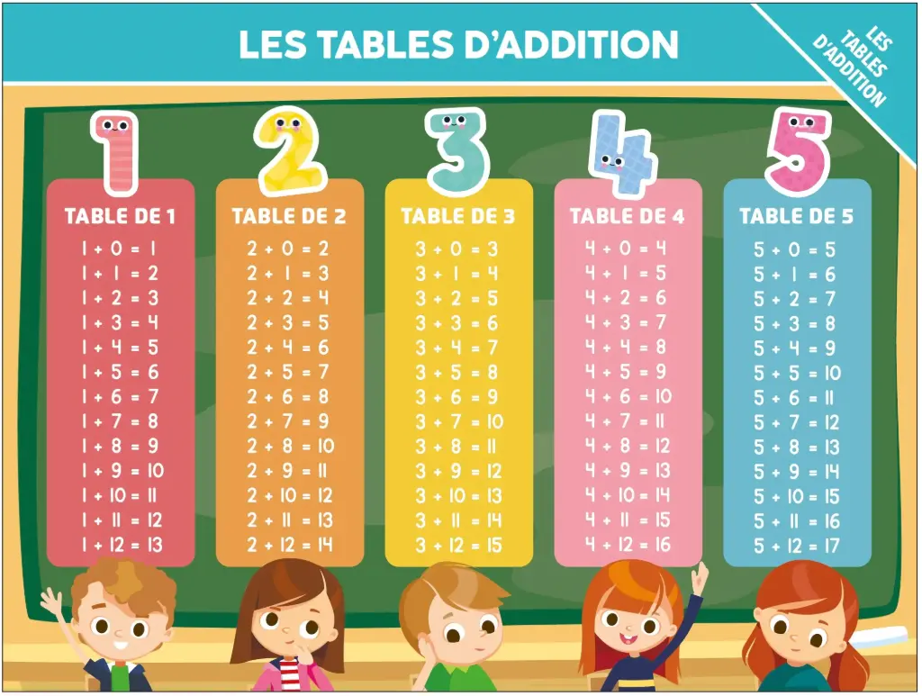 Poster - Les tables d'addition (recto-verso)