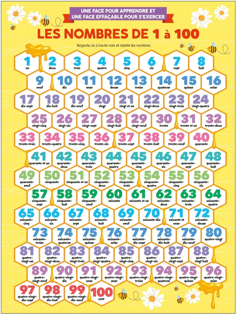 Poster effaçable - Les nombres de 1 à 100 (recto-verso)