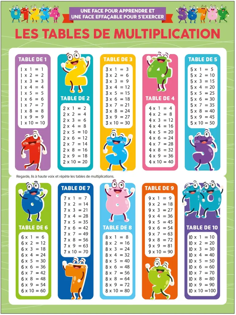 Poster effaçable - Les tables de multiplication (recto-verso)