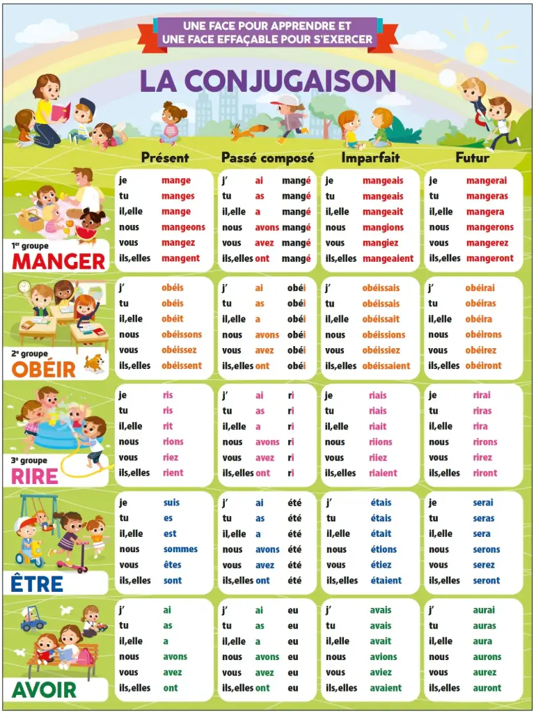 Poster effaçable - La conjugaison (recto-verso)