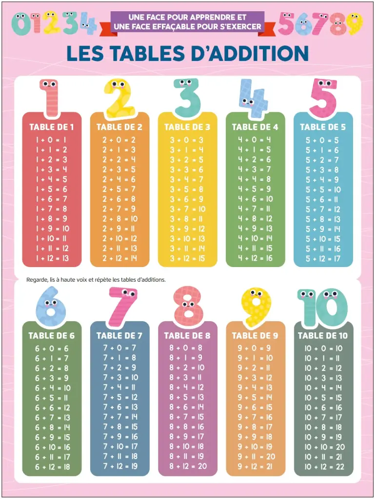 Poster effaçable - Les tables d'addition (recto-verso)