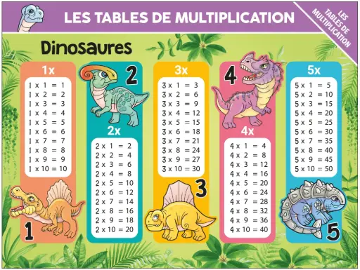 [MXL2725] Sous-main : Multiplication
