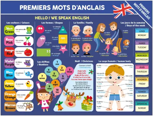[MXL3325] Poster - 1er mots d'Anglais (recto-verso)