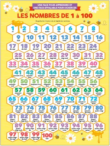 [MXL3925] Poster effaçable - Les nombres de 1 à 100 (recto-verso)
