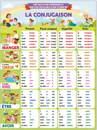 [MXL4825] Poster effaçable - La conjugaison (recto-verso)