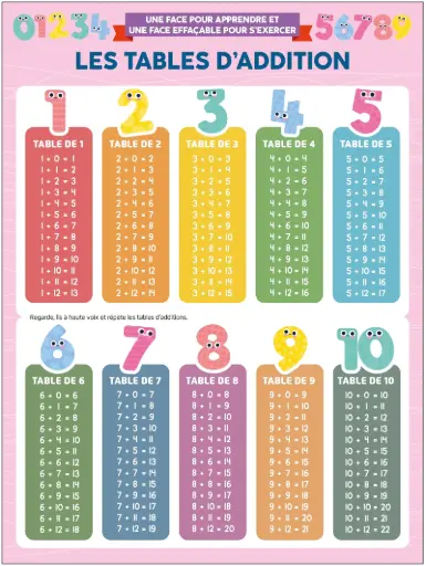 [MXL4925] Poster effaçable - Les tables d'addition (recto-verso)